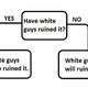 Illustration for article titled White Guys Are Ruining E-Cigarettes Like We Ruin Everything Else